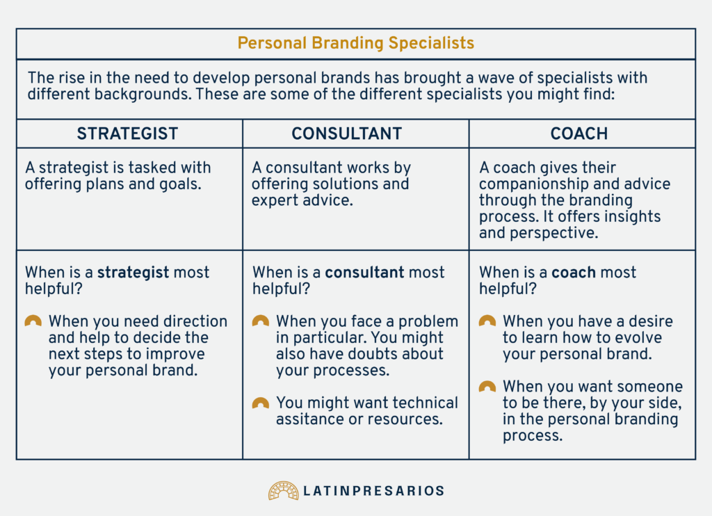 Personal brand strategists and different specialists chart
