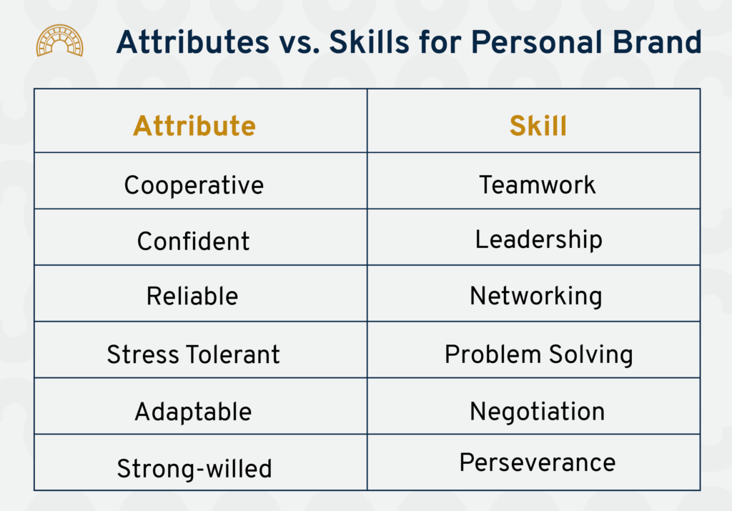 attributes vs skills for personal brand
