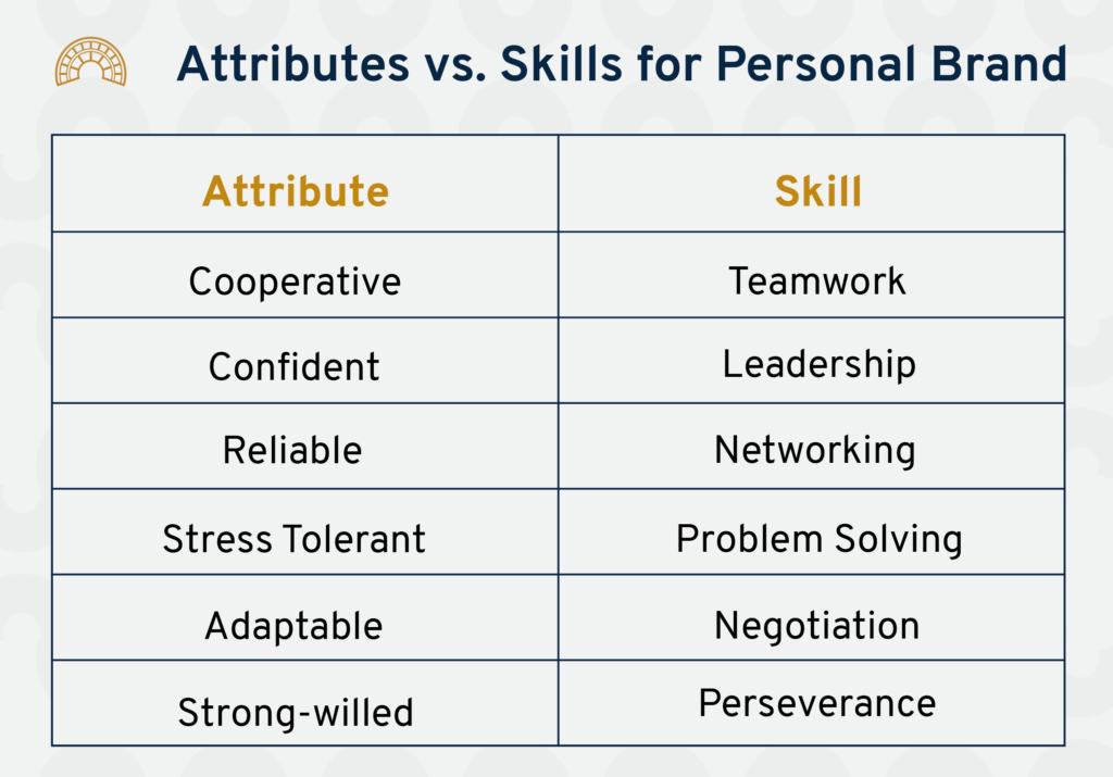 Examples Of Personal Brand Attributes