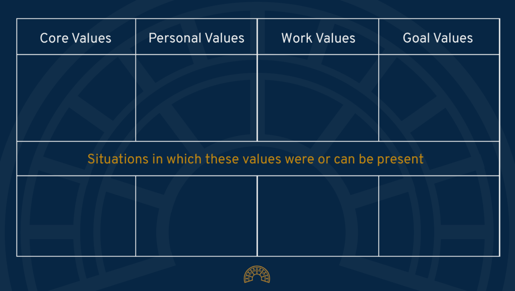 personal brand values