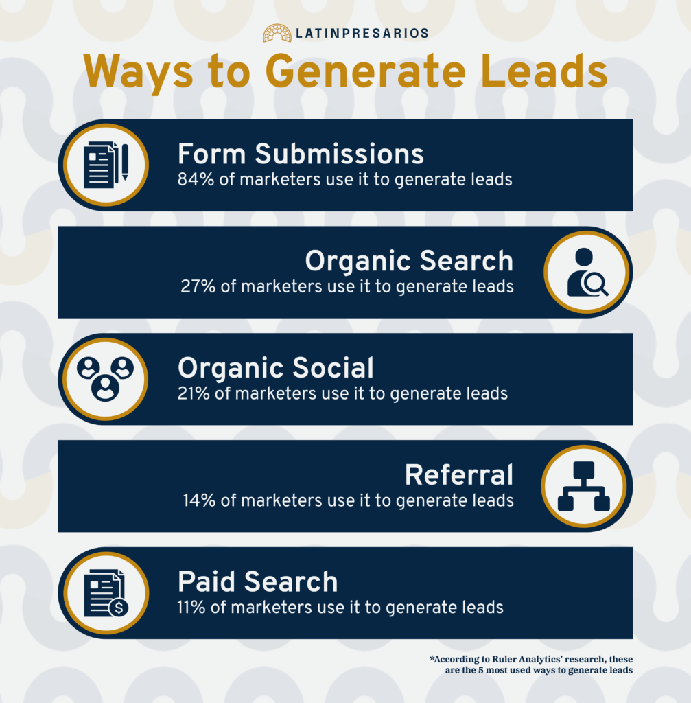 ways to generate leads