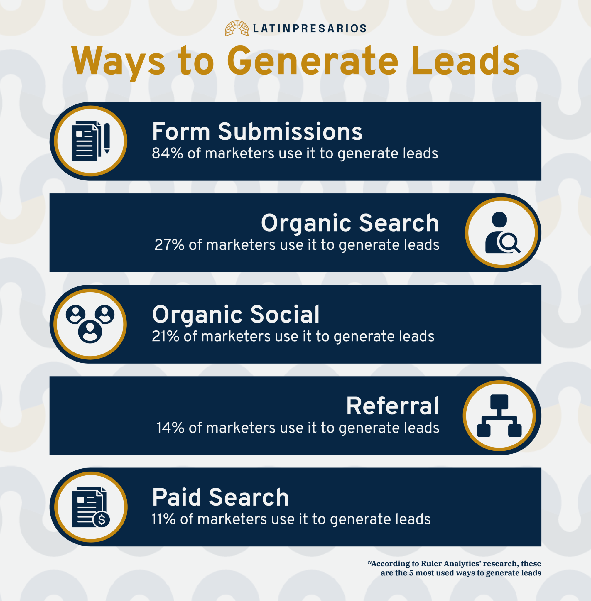 lead-generation-meaning-how-it-helps-your-business