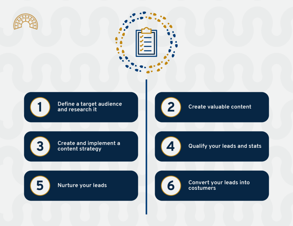 lead generation process